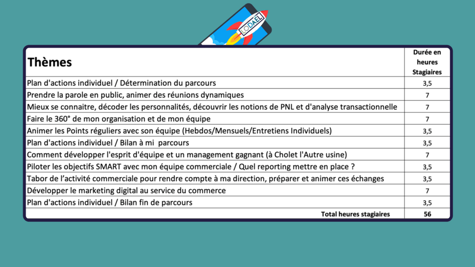 Parcours manager commercial